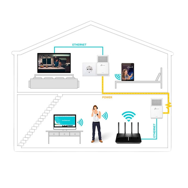 TPLink TLPA7010 Kit PLC TPLink TLPA7010 Kit PLC