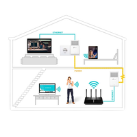 TPLink TLPA7010 Kit PLC TPLink TLPA7010 Kit PLC