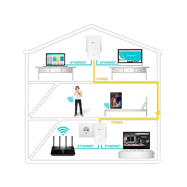 TPLink TLPA9020 KIT AV2000 2xLan  PLC TPLink TLPA9020 KIT AV2000 2xLan  PLC