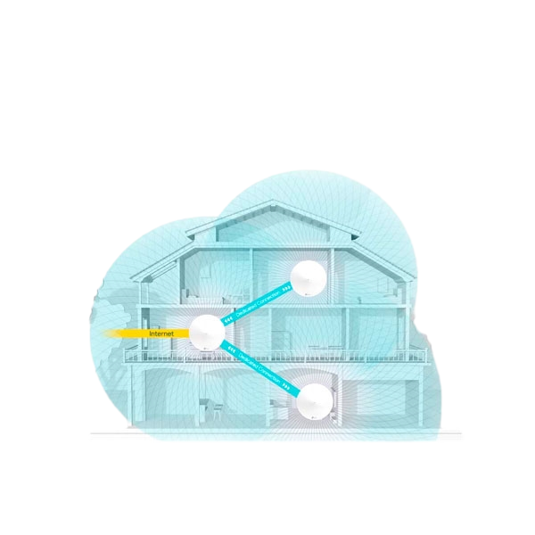 TPLink Deco M9 Pack x3 AC2200 Repetidor Mesh TPLink Deco M9 Pack x3 AC2200 Repetidor Mesh