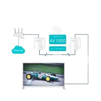 TPLink TLPA7017 KIT AV1000  PLC