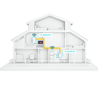 TPLink TLWPA7617 AV1000 Gigabit Doble Banda AC1200 WiFi Adaptador PLC TPLink TLWPA7617 AV1000 Gigabit Doble Banda AC1200 WiFi Adaptador PLC