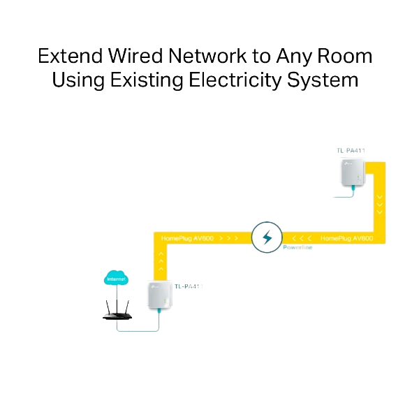 TPLink TLPA411KIT AV600 Nano Powerline  PLC TPLink TLPA411KIT AV600 Nano Powerline  PLC