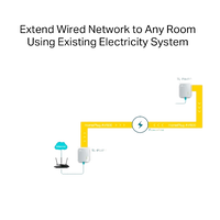 TPLink TLPA411KIT AV600 Nano Powerline PLC TPLink TLPA411KIT AV600 Nano Powerline PLC
