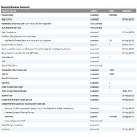 SonicWALL Global VPN Clnt Windows 5u