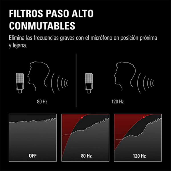 Elgato Wave XLR  Tarjeta de sonido Elgato Wave XLR  Tarjeta de sonido