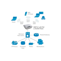 Cisco Small Business WAP121